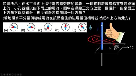 磁針偏轉角度|第5 章 電與磁的統一